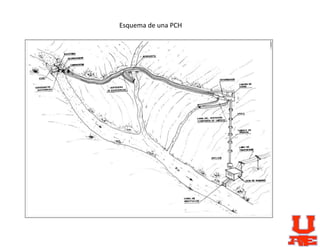 Esquema de una PCH
 