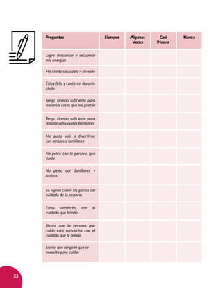 52
Preguntas Siempre Algunas
Veces
Casi
Nunca
Nunca
Logro descansar y recuperar
mis energías
Me siento saludable y aliviado
Estoy feliz y contento durante
el día
Tengo tiempo suficiente para
hacer las cosas que me gustan
Tengo tiempo suficiente para
realizar actividades familiares
Me gusta salir a divertirme
con amigos o familiares
No peleo con la persona que
cuido
No peleo con familiares y
amigos
Se logran cubrir los gastos del
cuidado de la persona
Estoy satisfecho con el
cuidado que brindo
Siento que la persona que
cuido está satisfecha con el
cuidado que le brindo
Siento que tengo lo que se
necesita para cuidar
 