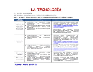 LA TECNOLOGÍA
Fuente: Anexo SNIP 09
 