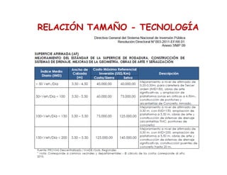 RELACIÓN TAMAÑO - TECNOLOGÍA
 