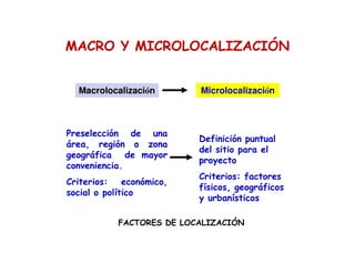 MACRO Y MICROLOCALIZACIÓN
Macrolocalización Microlocalización
Preselección de una
área, región o zona
geográfica de mayor
conveniencia.
Criterios: económico,
social o político
Definición puntual
del sitio para el
proyecto
Criterios: factores
físicos, geográficos
y urbanísticos
FACTORES DE LOCALIZACIÓN
 