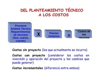 Procesos
Análisis Técnico
Requerimientos
de recursos
(Qué, cuánto,
cuándo)
Precios
Unitarios
X =
Costos de
los
recursos
Costos sin proyecto (los que actualmente se incurre)
Costos con proyecto (considerar los costos en
inversión y operación del proyecto y los cambios que
puede generar)
Costos incrementales (diferencia entre ambos)
DEL PLANTEAMIENTO TÉCNICO
A LOS COSTOS
 