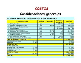 • Incluir:
– Gastos Generales, supervisión, utilidad e
IGV en los costos.
– Costos de elaboración de expediente
técnico y de todos los estudios futuros
previstos.
– Costos de acciones de mitigación
ambiental, CIRA.
Consideraciones generalesConsideraciones generales
COSTOS
INVERSION INICIAL SISTEMA DE AGUA POTABLE
Componentes Unidad Cantidad
Precio
Unitario
Parcial
1.0 Captación glb 1 80,000 80,000
2.0 Línea de Conducción ml 4,638 120 556,560
3.0 Planta de Tratamiento und 1 547,664 547,664
4.0 Reservorio und 1 407,089 407,089
5.0 Línea de Aducción ml 2,559 146 373,614
6.0 Redes de Distribución ml 6,315 44 277,860
7.0 Conexiones Domiciliarias und 623 238 148,274
8.0 Micromedición und 1,102 140 154,280
9.0 Educación Sanitaria glb 1 6,200 6,200
10.0 Capacitación de Personal und 1 12,460 12,460
TOTAL COSTO DIRECTO 2,564,001
Gastos Generales 6.0% 153,840
Utilidad 3.0% 76,920
SUB TOTAL 1 2,794,761
INTANGIBLES
Estudio de Factibilidad 1.5% 41,921
Estudio Definitivo 3.5% 97,817
Supervisión 3.0% 83,843
SUB TOTAL 2 3,018,342
IGV 19.0% 573,485
TOTAL 3,591,827
 