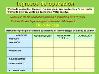 Operacion Inversion FORMULACION DE PROYECTOS DE INVERSION | PPT
