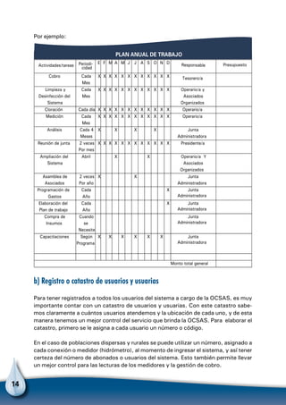 14
PLAN ANUAL DE TRABAJO
Actividades/tareas Periodi-
cidad
E F M A M J J A S O N D Responsable Presupuesto
Cobro Cada
Mes
X X X X X X X X X X X X Tesorero/a
Limpieza y
Desinfección del
Sistema
Cada
Mes
X X X X X X X X X X X X Operario/a y
Asociados
Organizados
Cloración Cada día X X X X X X X X X X X X Operario/a
Medición Cada
Mes
X X X X X X X X X X X X Operario/a
Análisis Cada 4
Meses
X X X X Junta
Administradora
Reunión de junta 2 veces
Por mes
X X X X X X X X X X X X Presidente/a
Ampliación del
Sistema
Abril X X Operario/a Y
Asociados
Organizados
Asamblea de
Asociados
2 veces
Por año
X X Junta
Administradora
Programación de
Gastos
Cada
Año
X Junta
Administradora
Elaboración del
Plan de trabajo
Cada
Año
X Junta
Administradora
Compra de
Insumos
Cuando
se
Necesite
Junta
Administradora
Capacitaciones Según
Programa
X X X X X X Junta
Administradora
Monto total general
b) Registro o catastro de usuarios y usuarias
Para tener registrados a todos los usuarios del sistema a cargo de la OCSAS, es muy
importante contar con un catastro de usuarios y usuarias. Con este catastro sabe-
mos claramente a cuántos usuarios atendemos y la ubicación de cada uno, y de esta
manera tenemos un mejor control del servicio que brinda la OCSAS. Para elaborar el
catastro, primero se le asigna a cada usuario un número o código.
En el caso de poblaciones dispersas y rurales se puede utilizar un número, asignado a
cada conexión o medidor (hidrómetro), al momento de ingresar el sistema, y así tener
certeza del número de abonados o usuarios del sistema. Esto también permite llevar
un mejor control para las lecturas de los medidores y la gestión de cobro.
Por ejemplo:
 