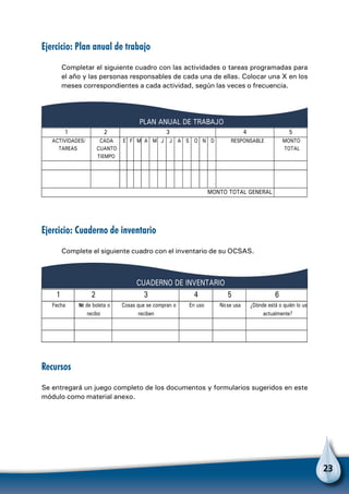 23
PLAN ANUAL DE TRABAJO
1 2 3 4 5
ACTIVIDADES/
TAREAS
CADA
CUANTO
TIEMPO
E F M A M J J A S O N D RESPONSABLE MONTO
TOTAL
MONTO TOTAL GENERAL
CUADERNO DE INVENTARIO
1 2 3 4 5 6
Fecha de boleta o
recibo
Cosas que se compran o
reciben
En uso Nose usa ¿Dónde está o quién lo us
actualmente?
Ejercicio: Cuaderno de inventario
Complete el siguiente cuadro con el inventario de su OCSAS.
Recursos
Se entregará un juego completo de los documentos y formularios sugeridos en este
módulo como material anexo.
Ejercicio: Plan anual de trabajo
Completar el siguiente cuadro con las actividades o tareas programadas para
el año y las personas responsables de cada una de ellas. Colocar una X en los
meses correspondientes a cada actividad, según las veces o frecuencia.
 