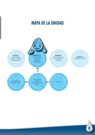 27
Mapa de la unidad
Contabilidad y
administración
Documentos
contables y
financieros para la
OCSA
Las tarifas
UNIDAD 1
Herramientas
para los procesos
administrativos
UNIDAD 2
Herramientas
para los
procesos
financieros
UNIDAD 3
Herramientas para
los procesos
técnicos
UNIDAD 4
Vigilancia y control
 