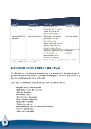 32
establecimiento mensual
de los totalesregistrados
por cadaconcepto.
Estado de cuenta del
usuario/a
Registro diario de los
cobros y
establecimiento de los
saldos adeudados,
utilizando
la información de
"Registro deingresos".
Tesorero o tesorera
ASUNTO FORMULARIO ACTIVIDAD RESPONSABLE
PAGOS Comprobante de
egreso
Elaboración de los
comprobantes de egreso,
previo al pago de los
gastosrealizados por la
Tesorero o Tesorera
ELABORACIÓN DE
INFORMES
Movimiento de caja Elaboración mensualdel
movimiento de caja:
ingresos,egresos y
saldos, dentro de los dos
días siguientes del mes
posterior al del informe.
Tesorero o tesorera
Revisión y presentación de
la información a la
asamblea y ala junta,
cuando asíse requiera.
Presidente o
presidenta
Adaptado de: Administración de un sistema de agua potable. Cornelio Cajas y Jaime Maldonado. Universidad de
Cuenca. CAMAREN. Quito–Ecuador, 2002.
2.2 Documentos contables o financieros para la OCSAS
Para facilitar los procedimientos financieros, una organización debe contar con al-
gunos formatos de documentos que les permita registrar los datos que necesitan y
avanzar en el proceso de forma ordenada.
Entre los documentos de índole financiera más importantes están:
• Hoja de lectura de medidores
• Estado de cuenta del usuario/a
• Factura de cobro
• Planilla de cobro
• Comprobante de egreso
• Comprobante de ingreso
• Registro de ingreso
• Registro de egreso
• Movimiento de caja, de preferencia mensual
• Informe económico
• Libro de contablidad
 