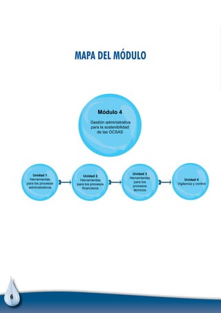 6
Módulo 4
Gestión administrativa
para la sostenibilidad
de las OCSAS
Unidad 1
Herramientas
para los procesos
administrativos
Unidad 2
Herramientas
para los procesos
financieros
Unidad 3
Herramientas
para los
procesos
técnicos
Unidad 4
Vigilancia y control
Mapa del módulo
 
