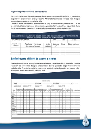 33
ORGANIZACIÓN COMUNITARIA DE LOS SERVI CIOS DE AGUA POTABLE Y SANEAMIENTO
HOJA DE REGISTRO DE LECTURA DE MEDIDORES
OPERARIO/OPERARIA DÍA MES AÑO
Código de o la
Usuario/a
Apellidos y Nombres
del usuario/usuaria
de
medidor
Lectura
m³
Hora Observaciones
Hoja de registro de lectura de medidores
Esta hoja de lectura de medidores se desglosa en metros cúbicos (m³). El formulario
es para uso exclusivo de o la operadora. Allí anota los metros cúbicos (m³) de agua
que gasta mensualmente cada familia.
La lectura de los medidores la realizará entre el 25 y 26 de cada mes, para que del 27 al 30,
la oficinista o tesorero procese la información y desde el primero del mes siguiente la Junta
Administradora esté con sus documentos listos para realizar las recaudaciones.
Estado de cuenta o ficheros de usuarios o usuarias
Es el documento que individualiza las cuentas de cada abonado o abonada. En él se
registran los consumos de agua y la suma de dinero que debe pagar mensualmente
cada familia. En este formulario, que es personal de cada abonado, se registra infor-
mación de enero a diciembre de cada año.
 
