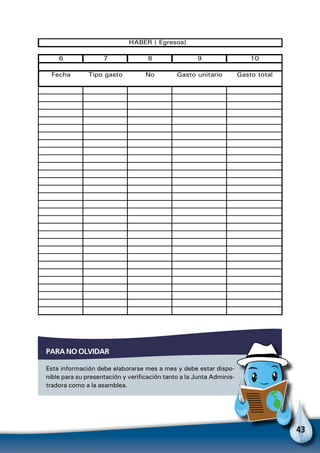 43
Para no olvidar
Esta información debe elaborarse mes a mes y debe estar dispo-
nible para su presentación y verificación tanto a la Junta Adminis-
tradora como a la asamblea.
HABER ( Egresos)
5 6 7 8 9 10
osto total Fecha Tipo gasto No Gasto unitario Gasto total
 