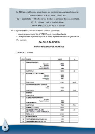52
La TBC se establece de acuerdo con las condiciones propias del sistema:
Consumo Básico (CB) = 10 m³, 15 m³, etc.
TBC = costo total (101,51 dólares) dividido la cantidad de usuarios (100).
101,51 dólares :100 = 1,00 (1 dólar).
TARIFA BÁSICA ADOPTADA = 1 dólar
En la siguiente tabla, observar las dos últimas columnas:
• La primera corresponde al VALOR en la moneda del país
• La segunda es el porcentaje que el rubro representa frente al gasto total
Por ejemplo:
 