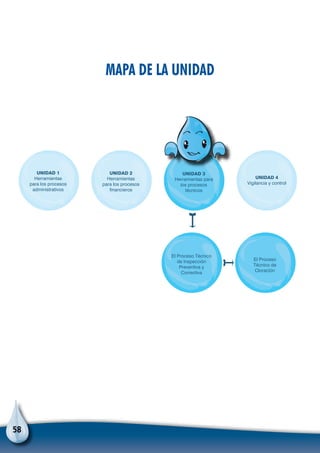 58
El Proceso Técnico
de Inspección
Preventiva y
Correctiva
El Proceso
Técnico de
Cloración
UNIDAD 1
Herramientas
para los procesos
administrativos
UNIDAD 2
Herramientas
para los procesos
financieros
UNIDAD 3
Herramientas para
los procesos
técnicos
UNIDAD 4
Vigilancia y control
Mapa de la Unidad
 