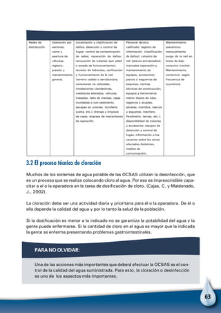 63
accesorios (pintura, lubricación);
revisión de flotadores (si existen),
tuberías de rebose y lavado;
revisión de niveles en el tanque;
detección y control de
filtraciones; impermeabilización
con productos autorizados por el
Ministerio de Salud; protección
de estructura (cerramiento).
Redes de
distribución
Operación por
sectores;
cierre y
apertura de
válvulas;
registro,
presión y
mantenimiento
general.
Localización y clasificación de
daños; detección y control de
fugas; control de contaminación
de redes; reparación de daños;
renovación de tuberías (por edad
o estado de funcionamiento);
revisión de hidrantes; verificación
y funcionamiento de la red
(terreno cedido o servidumbre;
conexiones no utilizadas,
instalaciones clandestinas,
medidores alterados, válvulas
trabadas, falta de manijas, cajas
inundadas o con sedimento,
escapes en uniones, tornillería
suelta, etc.); drenaje y limpieza
de cajas; engrase de mecanismos
de operación.
Personal técnico
calificado; registro de
información (clasificación
de daños); catastro de
red (planos actualizados);
manuales (operación y
mantenimiento de
equipos, accesorios);
planos o esquemas de
esquinas, normas
técnicas de construcción;
equipos y herramienta
menor (llaves de tubo,
registros y acoples,
alicates, martillos, marcos
y seguetas, mechero,
flexómetro, terraja, etc.);
disponibilidad de tuberías
y accesorios; equipos de
detección y control de
fugas; información a los
usuarios sobre las zonas
afectadas (boletines,
medios de
comunicación).
Mantenimiento
preventivo:
mensualmente
purga de la red en
horas de bajo
consumo (noche).
Mantenimiento
correctivo: según
frecuencia de
ocurrencia.
3.2 El proceso técnico de cloración
Muchos de los sistemas de agua potable de las OCSAS utilizan la desinfección, que
es un proceso que se realiza colocando cloro al agua. Por eso es imprescindible capa-
citar a el o la operadora en la tarea de dosificación de cloro. (Cajas, C. y Maldonado,
J., 2002).
La cloración debe ser una actividad diaria y prioritaria para él o la operadora. De él o
ella depende la calidad del agua y por lo tanto la salud de la población.
Si la dosificación es menor a lo indicado no se garantiza la potabilidad del agua y la
gente puede enfermarse. Si la cantidad de cloro en el agua es mayor que la indicada
la gente se enferma presentando problemas gastrointestinales.
Para no olvidar:
Una de las acciones más importantes que deberá efectuar la OCSAS es el con-
trol de la calidad del agua suministrada. Para esto, la cloración o desinfección
es uno de los aspectos más importantes.
 