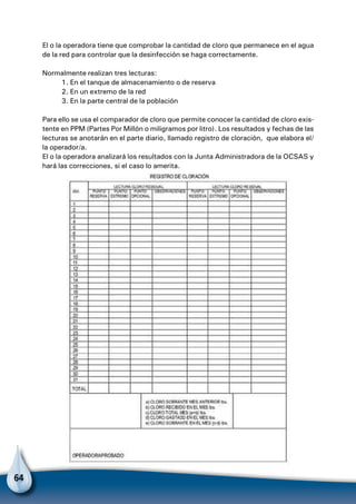 64
El o la operadora tiene que comprobar la cantidad de cloro que permanece en el agua
de la red para controlar que la desinfección se haga correctamente.
Normalmente realizan tres lecturas:
1. En el tanque de almacenamiento o de reserva
2. En un extremo de la red
3. En la parte central de la población
Para ello se usa el comparador de cloro que permite conocer la cantidad de cloro exis-
tente en PPM (Partes Por Millón o miligramos por litro). Los resultados y fechas de las
lecturas se anotarán en el parte diario, llamado registro de cloración, que elabora el/
la operador/a.
El o la operadora analizará los resultados con la Junta Administradora de la OCSAS y
hará las correcciones, si el caso lo amerita.
 