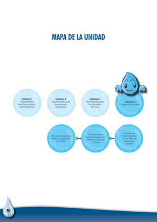 70
¿En qué consiste un
Plan de Vigilancia
y Control?
Componentes e
Indicadores de una
Plan de Vigilancia
y Control
Proceso de
Funcionamiento
de un Plan de
Vigilancia y
Control
UNIDAD 1
Herramientas
para los procesos
administrativos
UNIDAD 2
Herramientas para
los procesos
financieros
UNIDAD 3
Herramientas para
los procesos
técnicos
UNIDAD 4
Vigilancia y control
Mapa de la Unidad
 