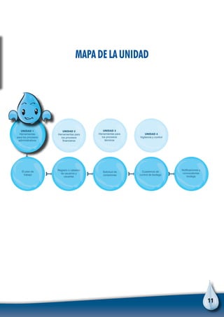 11
El plan de
trabajo
Registro o catastro
de usuarios y
usuarias
Solicitud de
conexiones
Cuadernos de
control de bodega
Notificaciones y
convocatorias
bodega
UNIDAD 1
Herramientas
para los procesos
administrativos
UNIDAD 2
Herramientas para
los procesos
financieros
UNIDAD 3
Herramientas para
los procesos
técnicos
UNIDAD 4
Vigilancia y control
Mapa de la unidad
 