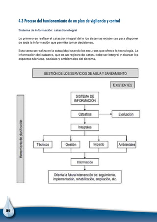 86
4.3 Proceso del funcionamiento de un plan de vigilancia y control
Sistema de información: catastro integral
Lo primero es realizar el catastro integral del o los sistemas existentes para disponer
de toda la información que permita tomar decisiones.
Esta tarea se realiza en la actualidad usando los recursos que ofrece la tecnología. La
información del catastro, que es un registro de datos, debe ser integral y abarcar los
aspectos técnicos, sociales y ambientales del sistema.
 