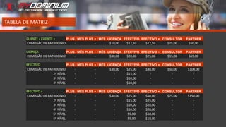 TABELA DE MATRIZ
CLIENTE / CLIENTE + PLUS / MÊS PLUS + / MÊS LICENÇA EFECTIVO EFECTIVO + CONSULTOR PARTNER
COMISSÃO DE PATROCINIO - - $10,00 $12,50 $17,50 $25,00 $50,00
LICENÇA PLUS / MÊS PLUS + / MÊS LICENÇA EFECTIVO EFECTIVO + CONSULTOR PARTNER
COMISSÃO DE PATROCINIO - - $30,00 $20,00 $25,00 $35,00 $65,00
EFECTIVO PLUS / MÊS PLUS + / MÊS LICENÇA EFECTIVO EFECTIVO + CONSULTOR PARTNER
COMISSÃO DE PATROCINIO - - $30,00 $25,00 $30,00 $50,00 $100,00
2º NÍVEL - - - $15,00 - - -
3º NÍVEL - - - $10,00 - - -
4º NÍVEL - - - $10,00 - - -
EFECTIVO + PLUS / MÊS PLUS + / MÊS LICENÇA EFECTIVO EFECTIVO + CONSULTOR PARTNER
COMISSÃO DE PATROCINIO - - $30,00 $25,00 $50,00 $75,00 $150,00
2º NÍVEL - - - $15,00 $25,00 - -
3º NÍVEL - - - $10,00 $20,00 - -
4º NÍVEL - - - $10,00 $20,00 - -
5º NÍVEL - - - $5,00 $10,00 - -
6º NÍVEL - - - $5,00 $10,00 - -
 
