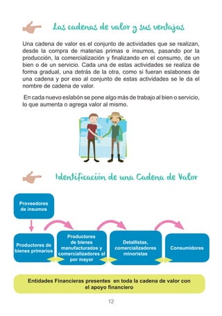 12
Las cadenas de valor y sus ventajas
Una cadena de valor es el conjunto de actividades que se realizan,
desde la compra de materias primas e insumos, pasando por la
producción, la comercialización y finalizando en el consumo, de un
bien o de un servicio. Cada una de estas actividades se realiza de
forma gradual, una detrás de la otra, como si fueran eslabones de
una cadena y por eso al conjunto de estas actividades se le da el
nombre de cadena de valor.
En cada nuevo eslabón se pone algo más de trabajo al bien o servicio,
lo que aumenta o agrega valor al mismo.
Identificación de una Cadena de Valor
Productores
de bienes
manufacturados y
comercializadores al
por mayor
Entidades Financieras presentes en toda la cadena de valor con
el apoyo financiero
Consumidores
Detallistas,
comercializadores
minoristas
Productores de
bienes primarios
Proveedores
de insumos
 