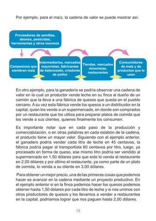 13
Intermediarios, mercados
mayoristas, fabricantes
de balanceado, criadores
de pollos
Consumidores
de maíz y de
productos que lo
usan
Tiendas, mercados
minoristas,
restaurantes
Campesinos que
siembran maíz
Proveedores de semillas,
abonos, pesticidas,
herramientas y otros insumos
Por ejemplo, para el maíz, la cadena de valor se puede mostrar asi:
En otro ejemplo, para la ganadería se podría observar una cadena de
valor en la cual un productor vende leche en su finca al dueño de un
camión que la lleva a una fábrica de quesos que queda en el pueblo
cercano. A su vez esta fábrica vende los quesos a un distribuidor en la
capital, quien los vende a un supermercado, en donde son comprados
por un restaurante que los utiliza para preparar platos de comida que
los vende a sus clientes, quienes finalmente los consumen.
Es importante notar que en cada paso de la producción y
comercialización, o en otras palabras en cada eslabón de la cadena,
el producto tiene un mayor valor. Siguiendo con el ejemplo anterior,
el ganadero podría vender cada litro de leche en 45 centavos, la
fábrica podría pagar al transportista 60 centavos por litro, luego, ya
procesado en forma de queso, ese mismo litro podría ser vendido al
supermercado en 1,50 dólares para que este lo venda al restaurante
en 2,00 dólares y por último el restaurante, ya como parte de un plato
de comida, lo venda a su cliente en 3,00 dólares.
Para obtener un mejor precio, una de las primeras cosas que podemos
hacer es avanzar en la cadena mediante un proyecto productivo. En
el ejemplo anterior si en la finca podemos hacer los quesos podemos
obtener hasta 1,50 dólares por cada litro de leche y si nos unimos con
otros productores de quesos y los llevamos a vender a restaurantes
en la capital, podríamos lograr que nos paguen hasta 2,00 dólares.
 