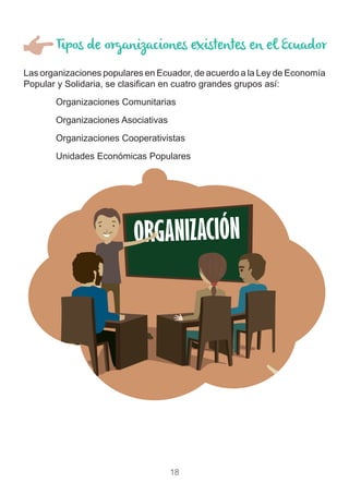 18
Las organizaciones populares en Ecuador, de acuerdo a la Ley de Economía
Popular y Solidaria, se clasifican en cuatro grandes grupos así:
)) Organizaciones Comunitarias
)) Organizaciones Asociativas
)) Organizaciones Cooperativistas
)) Unidades Económicas Populares
Tipos de organizaciones existentes en el Ecuador
 