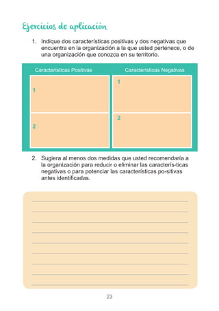 23
Ejercicios de aplicación
1.	 Indique dos características positivas y dos negativas que
encuentra en la organización a la que usted pertenece, o de
una organización que conozca en su territorio.
2.	 Sugiera al menos dos medidas que usted recomendaría a
la organización para reducir o eliminar las caracterís-ticas
negativas o para potenciar las características po-sitivas
antes identificadas.
Características Positivas Características Negativas
1
2
_________________________________________________
_________________________________________________
_________________________________________________
_________________________________________________
_________________________________________________
_________________________________________________
_________________________________________________
_________________________________________________
_________________________________________________
1
2
 