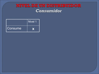 Nivel 1 Consume x 