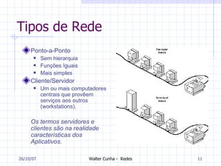 Tipos de Rede Ponto-a-Ponto Sem hierarquia Funções Iguais Mais simples Cliente/Servidor Um ou mais computadores centrais que provêem serviços aos outros (workstations). Os termos servidores e clientes são na realidade características dos Aplicativos. 27/05/09 