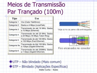 Meios de Transmissão Par Trançado (100m) UTP – Não blindado (Mais comum) STP – Blindado (Aplicações Específicas) 
