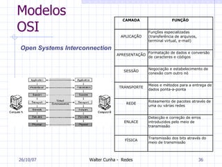 Modelos OSI 27/05/09 Open Systems Interconnection   