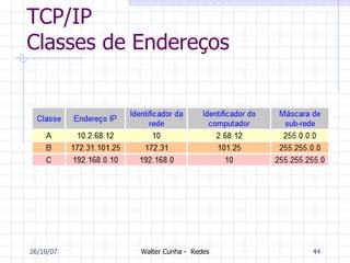 TCP/IP Classes de Endereços 27/05/09 