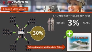 É IGUAL A VOCÊ MESMO
+/- $ 5.000,00
Prémio Cruzeiro Mediterrânio 7 Dias.
 