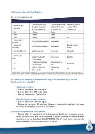 35
Volumen del agua
a desinfectar
CanƟdad de hipoclorito
de sodio o “lavandina”
(al 1% a 10%cloro úƟl)
CanƟdad de cal clorada
o hipoclorito de calcio
(al 30%cloro úƟl)
CanƟdad de pasƟllas
de cloro (HTH)
(7º% cloro úƟl)
1 litro 1-2 gotas 3 gotas --
2 litros 2-4 gotas 6 gotas --
1 galón 2-4 gotas 6 gotas --
1 balde mediano
(16 litros)
8-16 gotas (1/3 cucharadita) ½ cucharadita --
1 balde grande
(20 1itros)
10-20 gotas ó½ cucharadita ¾ cucharadita
1 taza de solución
Madre2
½ ci1indro (100 litros) ¾ a 1 ½ cucharadita 1 cucharada 1 ½ pasƟllas
1 ci1indro (200
litros)
1
½ a 3 cucharaditas ó ¾
a 1 ½ cucharada
2 cucharadas 3 pasƟllas
1 m3 7 ½ a 15 ½ cucharaditas ó
4 a6 cucharadas
1/5 de 1 botella de 1
litro
16 pasƟllas
5 m3 1/7 litro - 1/3 litro ó ¾
taza ó 1 ½ taza
1 botella de 1
litro
--
a) Procesos y tipos de desinfección
Los procesos pueden ser:
1 Después de aplicar el desinfectante, dejarlo actuar por 20-30 minutos antes de usar el agua; es lo que se conoce como tiempo de contacto.
2 Solución madre: Mezcla preparada con el desinfectante obtenida así: disolver la dosis indicada de cloro en una botella de 1 litro llena de agua y
tapar. Agitar y usar por tazas. Una taza desinfecta 20 litros. Mantener la solución madre bien tapada en lugar seguro y fuera del alcance de los niños.
b) Dosificación de desinfectantes dorados según volúmenes de agua a tratar
Dosificación del yodo al 3%
Agua para la bebida:
• 3 gotas de yodo x 1 litro de agua,
• 6 gotas de yodo x 2 litros de agua,
• Tiempo de contacto: 30 minutos.
Desinfección de frutas y verduras:
• 8 gotas de yodo x 1 litro de agua,
• Tiempo de contacto: 30 minutos. Después, enjuagarlas muy bien con agua
desinfectada antes de prepararlas o comerlas.
c) Uso del comparador de cloro residual
• Comparador: sirve para determinar la presencia de cloro en el agua en un gra-
do de concentración que, de acuerdo con la escala, permite establecer si está
dentro de la norma de calidad de la OPS/OMS. (0,2 a 1 mg/lt como máximo). Se
considera ideal la concentración 0,4-0,6 mg/lt).
 