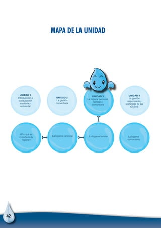 42
¿Por qué es
importante la
higiene?
La higiene personal La higiene familiar La higiene
comunitaria
UNIDAD 1
Introducción a
la educación
sanitaria y
ambiental
UNIDAD 2
La gestión
comunitaria
UNIDAD 3
La higiene personal,
familiar y
comunitaria
UNIDAD 4
La gestión
responsable y
sostenible de las
OCSAS
Mapa de la unidad
 