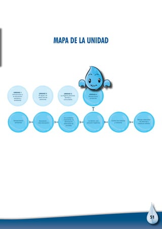 51
Mapa de la unidad
Educación...
más educación
Saneamiento
ambiental
Un problema
importante: la
eliminación
adecuada de
excretas
La letrina: una
solución higiénica
Control de insectos
y roedores
Manejo adecuado
de basuras y
residuos sólidos
UNIDAD 1
Introducción a
la educación
sanitaria y
ambiental
UNIDAD 2
El agua y la
salud de las
personas
UNIDAD 3
La higiene personal,
familiar y
comunitaria
UNIDAD 4
Saneamiento
ambiental
 