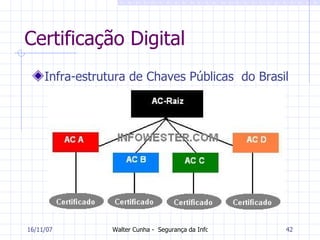Certificação Digital Infra-estrutura de Chaves Públicas  do Brasil 27/05/09 