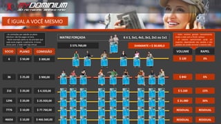 É IGUAL A VOCÊ MESMO
36
216
$ 25,00
$ 20,00
$ 900,00
$ 4.320,00
6 $ 50,00 $ 300,00
$ 840
$ 5.160
$ 120
6%
15%
3%
MATRIZ FORÇADA 6 X 1, 5x1, 4x1, 3x1, 2x1 ou 1x1
SOCIO PLANO COMISSÃO
$ 1.200,00
- As comissões por adesão ao plano
efectivo+ são lhe pagas na hora.
- Neste exemplo parte-se do princípio que
cada socio angaria e patrocina 6 novos
sócios para a rede com loja virtual.
VOLUME RAPEL
$ 21,6
- Valor mínimo gerado mensalmente,
(toda a rede com o PLUS+ activo).
- O volume apresentado pode ser
superior, dependendo das vendas e dos
pedidos de cartão durante o mesmo mês.
$ 5.520,00 $ 463,6
1296 $ 20,00 $ 25.920,00 $ 31.080 30%
$ 31.440,00 $ 4.644,0
7776 $ 10,00 $ 77.760,00 RESIDUAL RESIDUAL
$ 109.200,00 RUBY > $ 10.000,0
46656 $ 10,00 $ 466.560,00 RESIDUAL RESIDUAL
$ 575.760,00 DIAMANTE > $ 50.000,0
 