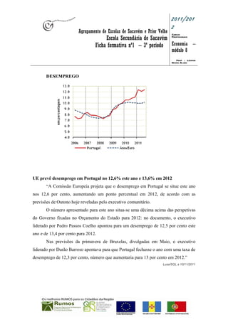2011/201
                                                                          2
                        Agrupamento de Escolas de Sacavém e Prior Velho   Cursos
                                      Escola Secundária de Sacavém Profissionais
                                 Ficha formativa nº1 – 3º período Economia –
                                                                          módulo 8
                                                                             Prof : Leonor
                                                                          Neves Alves



       DESEMPREGO




UE prevê desemprego em Portugal no 12,6% este ano e 13,6% em 2012
       “A Comissão Europeia projeta que o desemprego em Portugal se situe este ano
nos 12,6 por cento, aumentando um ponto percentual em 2012, de acordo com as
previsões de Outono hoje reveladas pelo executivo comunitário.
       O número apresentado para este ano situa-se uma décima acima das perspetivas
do Governo fixadas no Orçamento do Estado para 2012: no documento, o executivo
liderado por Pedro Passos Coelho apontou para um desemprego de 12,5 por cento este
ano e de 13,4 por cento para 2012.
       Nas previsões da primavera de Bruxelas, divulgadas em Maio, o executivo
liderado por Durão Barroso apontava para que Portugal fechasse o ano com uma taxa de
desemprego de 12,3 por cento, número que aumentaria para 13 por cento em 2012.”
                                                                    Lusa/SOL a 10/11/2011
 