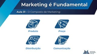 Marketing é Fundamental
Aula 31 - O Composto de Marketing:
Preço
Distribuição Comunicação
Produto
 