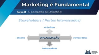 Marketing é Fundamental
Aula 31 - O Composto de Marketing:
Stakeholders ( Partes Interessadas)
ORGANIZAÇÃO
Acionistas
Colaboradores
Clientes Fornecedores
 