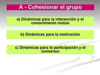 A - Cohesionar el grupo a) Dinámicas para la interacción y el conocimiento mutuo b) Dinámicas para la motivación c) Dinámicas para la participación y el consenso 
