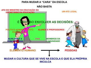 PARA MUDAR A “CARA” DA ESCOLA
                               NÃO BASTA
ATO DO MINISTRO DA EDUCAÇÃO OU
   SECRETÁRIO DA EDUCAÇÃO                          UM ATO LEGAL




             É PRECISO ENVOLVER AS DECISÕES:

   POLÍTICO-ADMINISTRATIVO-     ALUNOS E PROFESSORES
         PEDAGÓGICAS


     AUXILIARES E             PAIS    MEMBROS DA
    FUNCIONÁRIOS                      COMUNIDADE



      ELEMENTO HUMANO                                  PESSOAS


  MUDAR A CULTURA QUE SE VIVE NA ESCOLA E QUE ELA PRÓPRIA
                         INCULCA
 