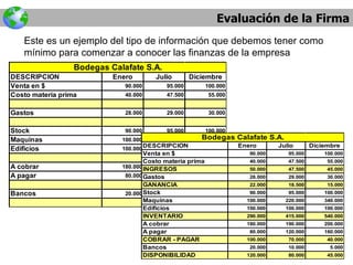 Evaluación de la Firma Este es un ejemplo del tipo de información que debemos tener como mínimo para comenzar a conocer las finanzas de la empresa 