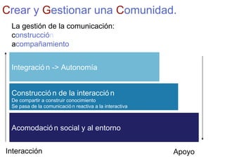 La gesti ón de la comunicación : c onstrucci ó n a compañamiento Acomodación social y al entorno Construcción de la intera...