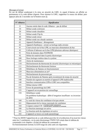 Messages d’erreur
En cas de défaut conduisant à la mise en sécurité du LMU, le signal d’alarme est affiché en
permanence et le code défaut clignote. Pour réarmer le LMU, supprimer la source du défaut, puis
appuyer plus de 2 secondes sur le bouton reset .
N° Albatros

Signification

0
10
20
32
40
50
61
62
81
82
91
92
100
105
110
111
128
129
132
133
140
148
151
152
153
154

Aucune entrée dans le code Albatros – pas de défaut
Défaut sonde extérieure
Défaut sonde chaudière
Défaut sonde Clip-In
Défaut sonde retour
Défaut sonde eau chaude sanitaire
Appareil d'ambiance : dérangement
Appareil d'ambiance : erroné ou horloge radio erronée
Court-circuit sur le bus LPB, ou mauvaise alimentation du bus
Collision d’adresses sur le bus LPB (plusieurs adresses identiques)
Perte de données dans l'EEPROM
Défaut du matériel dans la partie électronique
Deux horloges maîtres dans le système
Alerte de maintenance
Déclenchement du thermostat de sécurité (électronique ou mécanique)
Déclenchement du thermostat limiteur
Défaillance de flamme en fonctionnement
Mauvaise alimentation en air*
Déclenchement du pressostat gaz
Pas de formation de flamme après écoulement du temps de sécurité
Numéro de segment ou numéro d’appareil LPB inadmissible
Interface communication LPB et LMU non compatibles
Défaut interne LMU
Erreur de paramétrage du LMU
L'appareil est en position de verrouillage
Défaillance sonde
Ou problème hydraulique : débit d’irragation insuffisant ou inversion
du débit
Le seuil de vitesse du ventilateur n'est pas atteint
Dépassement de la vitesse maximale du ventilateur
contrôleur de débit / pressostat eau
Coupure contact CD sécurité externe / neutralisateur de condensats
La fonction ramonage est active
La fonction arrêt du régulateur est active
L'appareil se trouve en mode paramétrage

160
161
164
180
181
183

* Pour les M450 l’apparition de ce code défaut peut être lié à la détection d’un écart de vitesse
entre les 2 ventilateurs, via la carte électronique TWIN FAN située dans le tableau de
commande (voir chapitre « Eclaté du tableau de commande »).
En fonctionnement normal, la LED rouge de cette carte est clignotante.
00MEM0223-K Notice d’utilisation et d’entretien MODULO CONTROL 116/145/180 – 330/390/450

Page 12

 