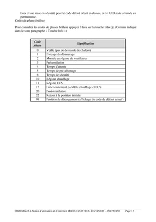 Lors d’une mise en sécurité pour le code défaut décrit ci-dessus, cette LED reste allumée en
permanence.
Codes de phase brûleur
Pour consulter les codes de phases brûleur appuyer 3 fois sur la touche Info
dans le sous paragraphe « Touche Info »)

. (Comme indiqué

Code
phase

Signification

0
1
2
3
4
5
6
10
11
12
20
22
99

Veille (pas de demande de chaleur)
Blocage du démarrage
Montée en régime du ventilateur
Préventilation
Temps d'attente
Temps de pré-allumage
Temps de sécurité
Régime chauffage
Régime ECS
Fonctionnement parallèle chauffage et ECS
Post-ventilation
Retour à la position initiale
Position de dérangement (affichage du code de défaut actuel)

00MEM0223-L Notice d’utilisation et d’entretien MODULO CONTROL 116/145/180 – 330/390/450

Page 13

 