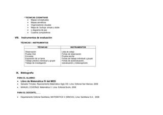* TECNICAS COGNITIVAS 
· Mapas conceptuales 
· Mapas semáticos 
· Organizadores visuales 
· Mapa de burbuja: simple y doble 
· o diagrama de pez 
· Cuadros comparativos 
VIII. Instrumentos de evaluación 
TÉCNICAS – INSTRUMENTOS 
TÉCNICAS INSTRUMENTOS 
Observación 
Prueba Oral 
Encuesta 
Exposición de un tema 
Trabajo práctico individual y grupal 
Trabajo de investigación 
Lista de cotejo 
Fichas de observación 
Prueba escrita 
Fichas de trabajo individual y grupal. 
Fichas de autoevaluación, 
coevaluación y metacognición. 
. 
IX. Bibliografía 
PARA EL ALUMNO: 
· Libro de Matemática IV del MED 
· Salvador Timoteo, Razonamiento Matemático Siglo XXI. Lima: Editorial San Marcos; 2008 
· MANUEL COVEÑAS: Matemática V. Lima: Editorial Bruño, 2008 
PARA EL DOCENTE: 
· Departamento Editorial Santillana, MATEMATICA V (INNOVA). Lima: Santillana S.A.; 2008. 
 