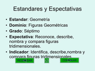 Estandares y Espectativas Estandar : Geometría Dominio : Figuras Geométricas Grado : Séptimo Expectativa : Reconoce, describe, nombra y compara figuras tridimensionales. Indicador : Identifica, describe,nombra y compara figuras tridimensionales. CONTINUAR REGRESAR 