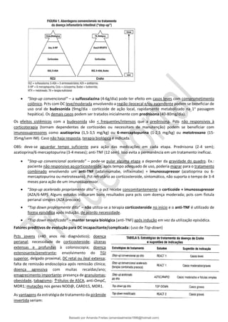 • “Step-up convencional” – a sulfassalazina (4-6g/dia) pode ter efeito em casos leves com comprometimento
colônico. Pcts com DC leve/moderada envolvendo a região ileocecal e/ou ascendente podem se beneficiar de
uso oral de budesonida (9mg/dia - corticoide de ação local, rapidamente metabolizado na 1a
passagem
hepática). Os demais casos podem ser tratados inicialmente com prednisona (40-80mg/dia).
Os efeitos sistêmicos com a budesonida são < frequentes/intensos que a prednisona. Pcts não responsivos à
corticoterapia (tornam dependentes de corticoides ou necessitam de manutenção) podem se beneficiar com
imunossupressores como azatioprina (1,5-3,5 mg/kg) ou 6-mercaptopurina (1-2,5 mg/kg) ou metotrexano (15-
35mg/sem IM). Caso não haja resposta, terapia biológica é indicada.
OBS: deve-se aguardar tempo suficiente para ação das medicações em cada etapa. Prednisona (2-4 sem);
azatioprina/6-mercaptopurina (3-4 meses); anti-TNF (12 sem). Isso evita a permanência em um tratamento ineficaz.
• “Step-up convencional acelerado” – pode-se pular alguma etapa a depender da gravidade do quadro. Ex.:
paciente não responsivo ao corticosteroide, após tempo adequado de uso, poderia migrar para o tratamento
combinado envolvendo um anti-TNF (adalimumabe, infliximabe) + imunossupressor (azatioprina ou 6-
mercaptopurina ou metrotexano). Pct refratário ao corticosteroide, sintomático, não suporta o tempo de 3-4
meses para ação de um imunossupressor.
• “Step-up acelerado propriamente dito” – o pct recebe concomitantemente o corticoide + imunossupressor
(AZA/6-MP). Alguns estudos indicaram bons resultados para pcts com doença moderada; pcts com fístula
perianal simples (AZA precoce).
• “Top down propriamente dito” – não utiliza-se a terapia corticosteroide no início e o anti-TNF é utilizado de
forma episódica após indução, de acordo necessidade.
• “Top down modificado” – manter terapia biológica (anti-TNF) após indução em vez da utilização episódica.
Fatores preditivos de evolução para DC incapacitante/complicada: (uso de Top-down)
Pcts jovens (<40 anos no diagnóstico); doença
perianal; necessidade de corticosteroide; úlceras
extensas e profundas à colonoscopia; doença
estenosante/penetrante; envolvimento do TGI
superior, delgado proximal, DC retal ou ileal extensa;
falta de remissão endoscópica após remissão clínica;
doença agressiva com muitas recaídas/ano;
emagrecimento importante; presença de granulomas;
obesidade, tabagismo; ↑títulos de ASCA, anti-OmpC,
MDR1; mutações nos genes NOD@, CARD15, MDR1.
As vantagens da estratégia de tratamento da pirâmide
invertida seriam:
Baixado por Amanda Freitas (amandaalmeida1996@hotmail.com)
lOMoARcPSD|5059377
 